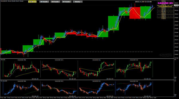 Click to Enlarge

Name: XAUUSD Nov30 London 1200PM 30-11-2022 8-13-42 pm.png
Size: 34 KB
