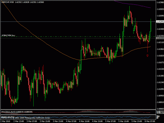 Click to Enlarge

Name: 8mart_gbpchf.gif
Size: 21 KB