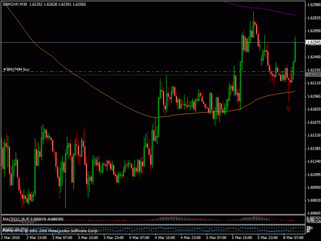 Click to Enlarge

Name: 8mart_gbpchf.gif
Size: 21 KB