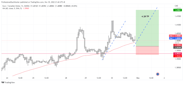 Click to Enlarge

Name: EURCAD_2022-11-30_21-46-48.png
Size: 23 KB