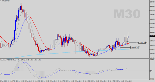 Click to Enlarge

Name: EURUSD-M30.png
Size: 18 KB
