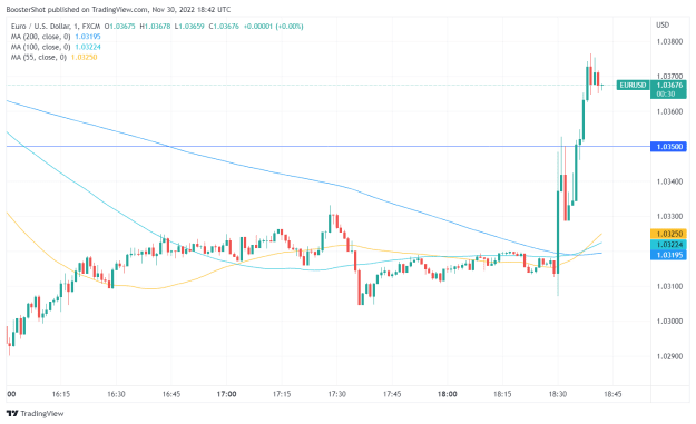 Click to Enlarge

Name: EURUSD_2022-11-30_13-42-32.png
Size: 30 KB