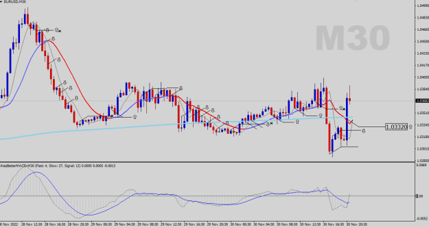 Click to Enlarge

Name: EURUSD-M30.png
Size: 20 KB