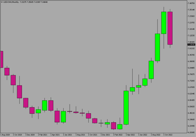Click to Enlarge

Name: USDCNHMonthly1.png
Size: 4 KB