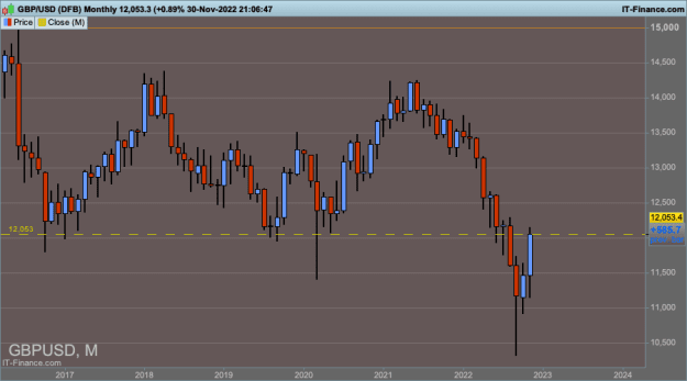 Click to Enlarge

Name: GBPUSD-Monthly.png
Size: 10 KB