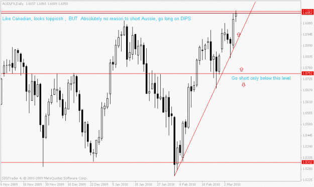 Click to Enlarge

Name: aussie_index_080310.gif
Size: 15 KB