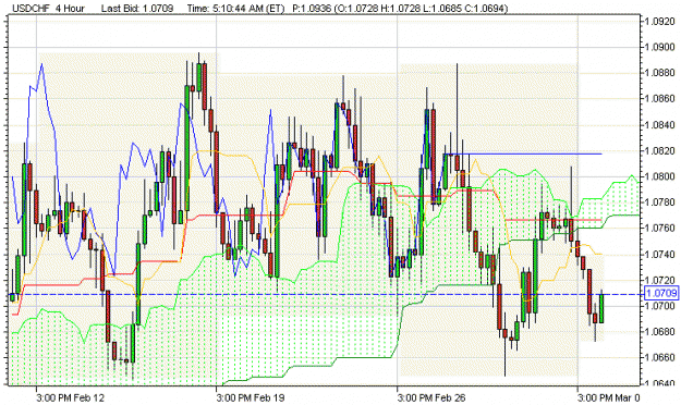 Click to Enlarge

Name: MGForex-Chart-USDCHF-4H-2010.03.08.10.10.15.gif
Size: 28 KB