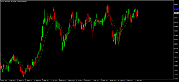 Click to Enlarge

Name: nzdjpy d1.png
Size: 17 KB