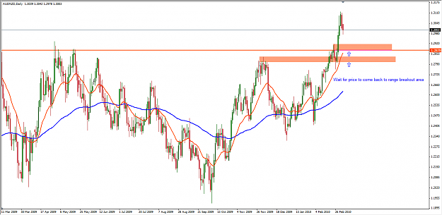 Click to Enlarge

Name: audnzd.png
Size: 75 KB