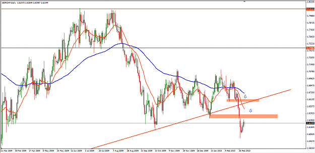 Click to Enlarge

Name: gbpchf.png
Size: 72 KB