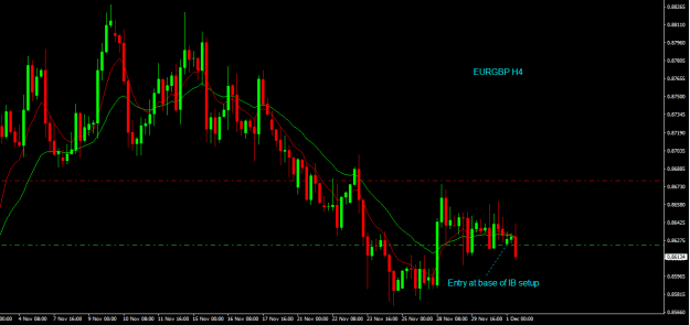 Click to Enlarge

Name: eurgbp h4.png
Size: 14 KB