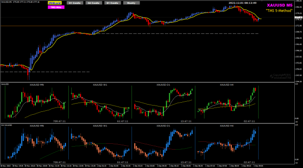 Click to Enlarge

Name: XAUUSD Dec01 M5 pipware 1-12-2022 4-12-51 pm.png
Size: 29 KB
