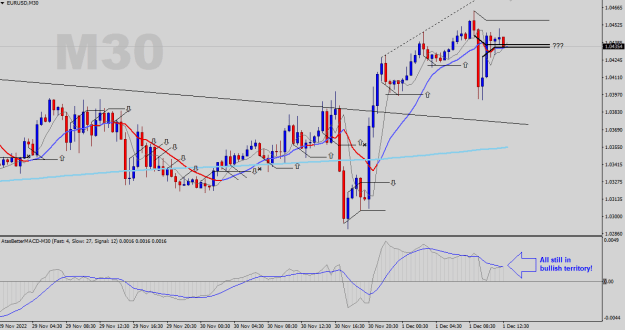 Click to Enlarge

Name: EURUSD-M30.png
Size: 22 KB