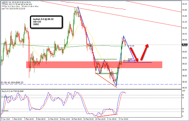 Click to Enlarge

Name: 2010-03-08_USDJPY_H4_buy.png
Size: 60 KB