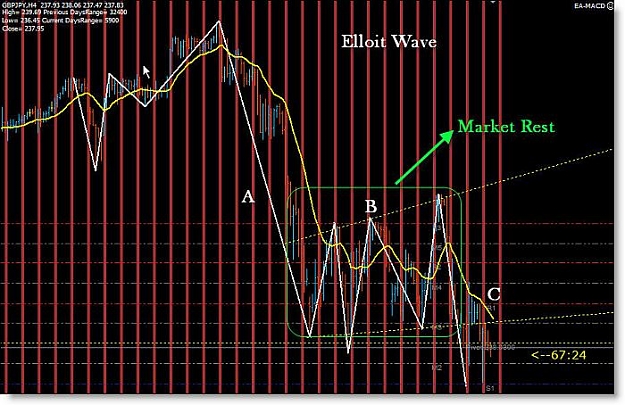 Click to Enlarge

Name: Elliot_Wave_simple.jpg
Size: 75 KB