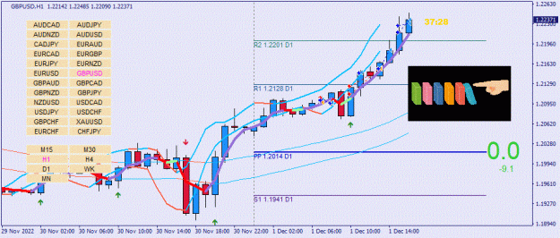 Click to Enlarge

Name: GBPUSD(H1)_2022.12.01_232232.gif
Size: 98 KB