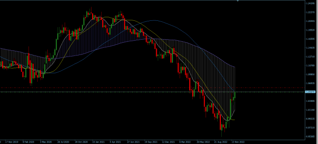 Click to Enlarge

Name: EURUSD Weekly.png
Size: 23 KB