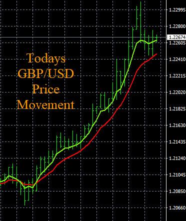 Click to Enlarge

Name: 12-1-2022 GBPUSD Chart.jpg
Size: 83 KB