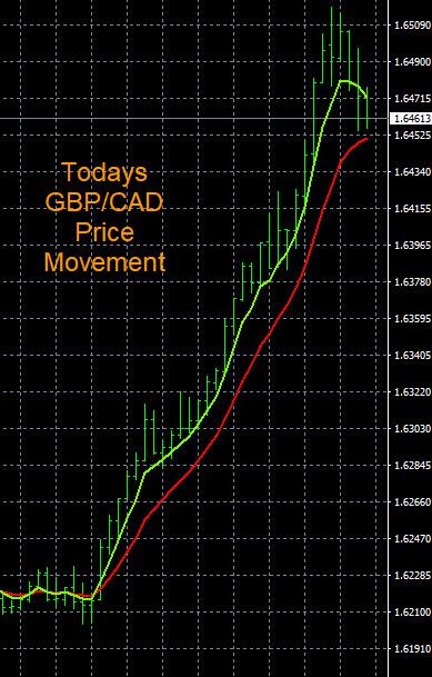 Click to Enlarge

Name: 12-1-2022 GBPCAD Chart.jpg
Size: 109 KB