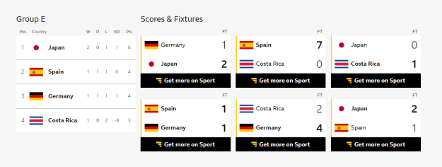 Click to Enlarge

Name: Qatar Group E 2-12-2022 8-40-15 am.png
Size: 24 KB