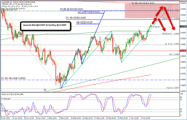 Click to Enlarge

Name: 2010-03-08_AUDUSD_H4_sell.png
Size: 76 KB