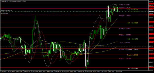 Click to Enlarge

Name: EURUSDH1.png
Size: 27 KB