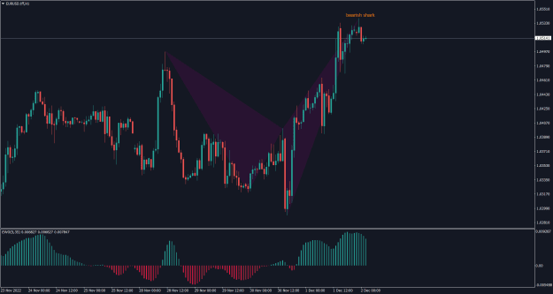 Click to Enlarge

Name: EURUSD.tffH1.png
Size: 20 KB