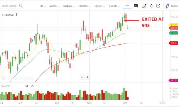 Click to Enlarge

Name: ICICI EXIT.png
Size: 41 KB