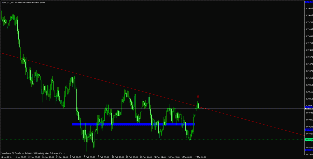 Click to Enlarge

Name: nzdusd.gif
Size: 20 KB