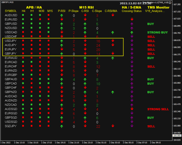 Click to Enlarge

Name: TMS Monitor M15 FO 15m 2-12-2022 3-15-52 pm.png
Size: 19 KB