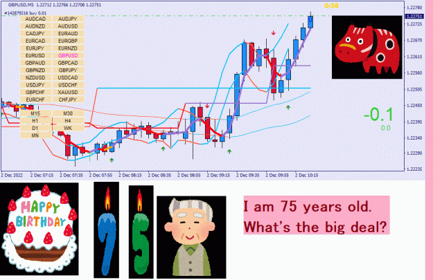 Click to Enlarge

Name: GBPUSD(M5)_2022.12.02_172922.gif
Size: 134 KB