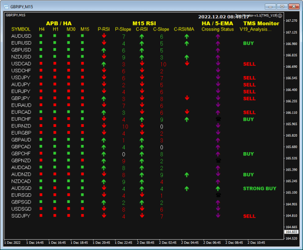Click to Enlarge

Name: TMS Monitor Dec02 M15 LO45mins 2-12-2022 4-46-19 pm.png
Size: 20 KB