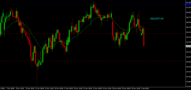 Click to Enlarge

Name: nzdjpy H4.png
Size: 14 KB