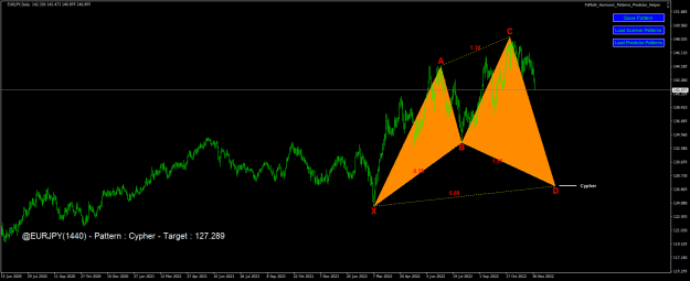 Click to Enlarge

Name: eurjpy-d1-fx-choice-limited.png
Size: 23 KB
