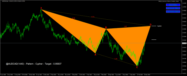 Click to Enlarge

Name: audcad-d1-fx-choice-limited.png
Size: 25 KB