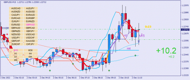 Click to Enlarge

Name: GBPUSD(M15)_2022.12.02_185937.gif
Size: 99 KB