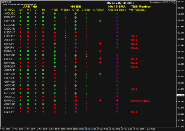 Click to Enlarge

Name: TMS Monitor Dec02 Pacific 2AM London 10AM  2-12-2022 6-00-18 pm.png
Size: 19 KB