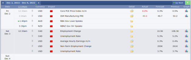 Click to Enlarge

Name: FF Calendar GMT11 2-12-2022 9-04-52 am.png
Size: 21 KB