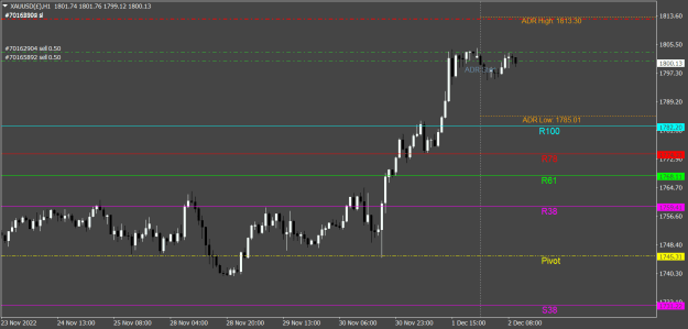 Click to Enlarge

Name: XAUUSD(£)H1.png
Size: 17 KB