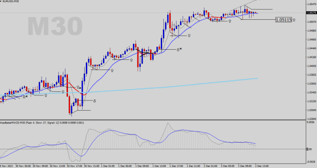Click to Enlarge

Name: EURUSD-M30.png
Size: 19 KB