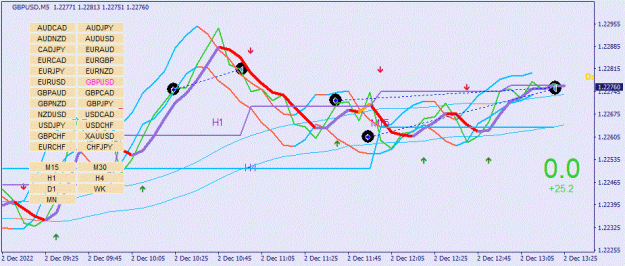 Click to Enlarge

Name: GBPUSD(M5)_2022.12.02_202921.gif
Size: 95 KB