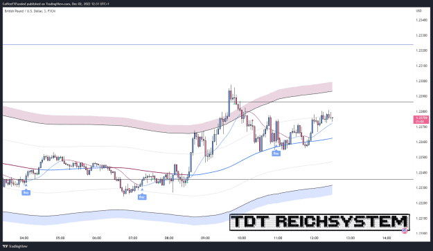 Click to Enlarge

Name: GBPUSD_2022-12-02_12-31-58_fe8ad.png
Size: 37 KB