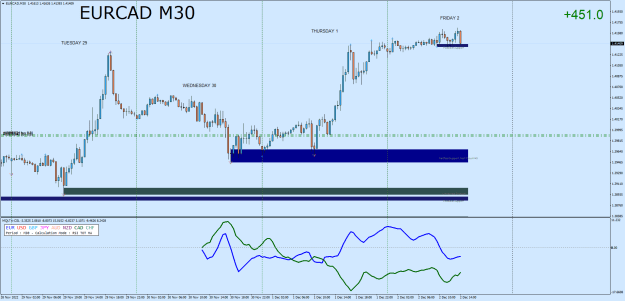 Click to Enlarge

Name: EURCADM30.png
Size: 32 KB