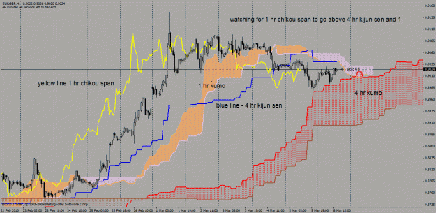 Click to Enlarge

Name: eurgbp 1 hr 4 hr.gif
Size: 40 KB