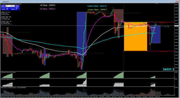 Click to Enlarge

Name: DOW M30  Gap to the last session cl 2022-12-02_173228.png
Size: 43 KB