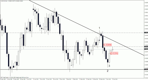 Click to Enlarge

Name: audcad.gif
Size: 28 KB