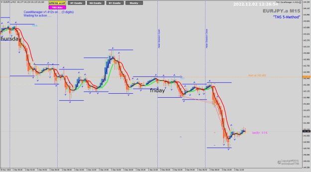 Click to Enlarge

Name: EJ Dec02 TMS II trades closed 2-12-2022 8-26-56 pm.png
Size: 37 KB