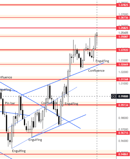 Click to Enlarge

Name: EURUSD Daily Forecast 3_12_2022..png
Size: 16 KB
