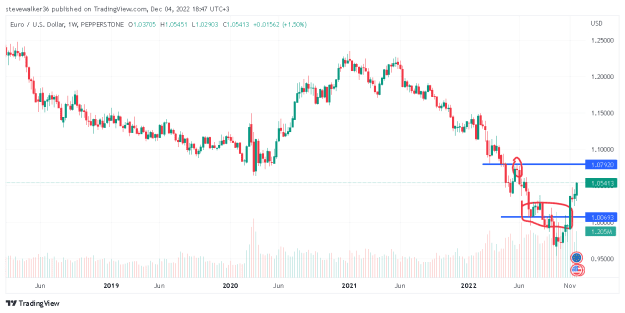 Click to Enlarge

Name: EURUSD_2022-12-04_18-47-48.png
Size: 20 KB