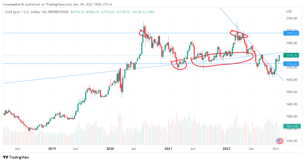 Click to Enlarge

Name: XAUUSD_2022-12-04_18-50-22.png
Size: 26 KB